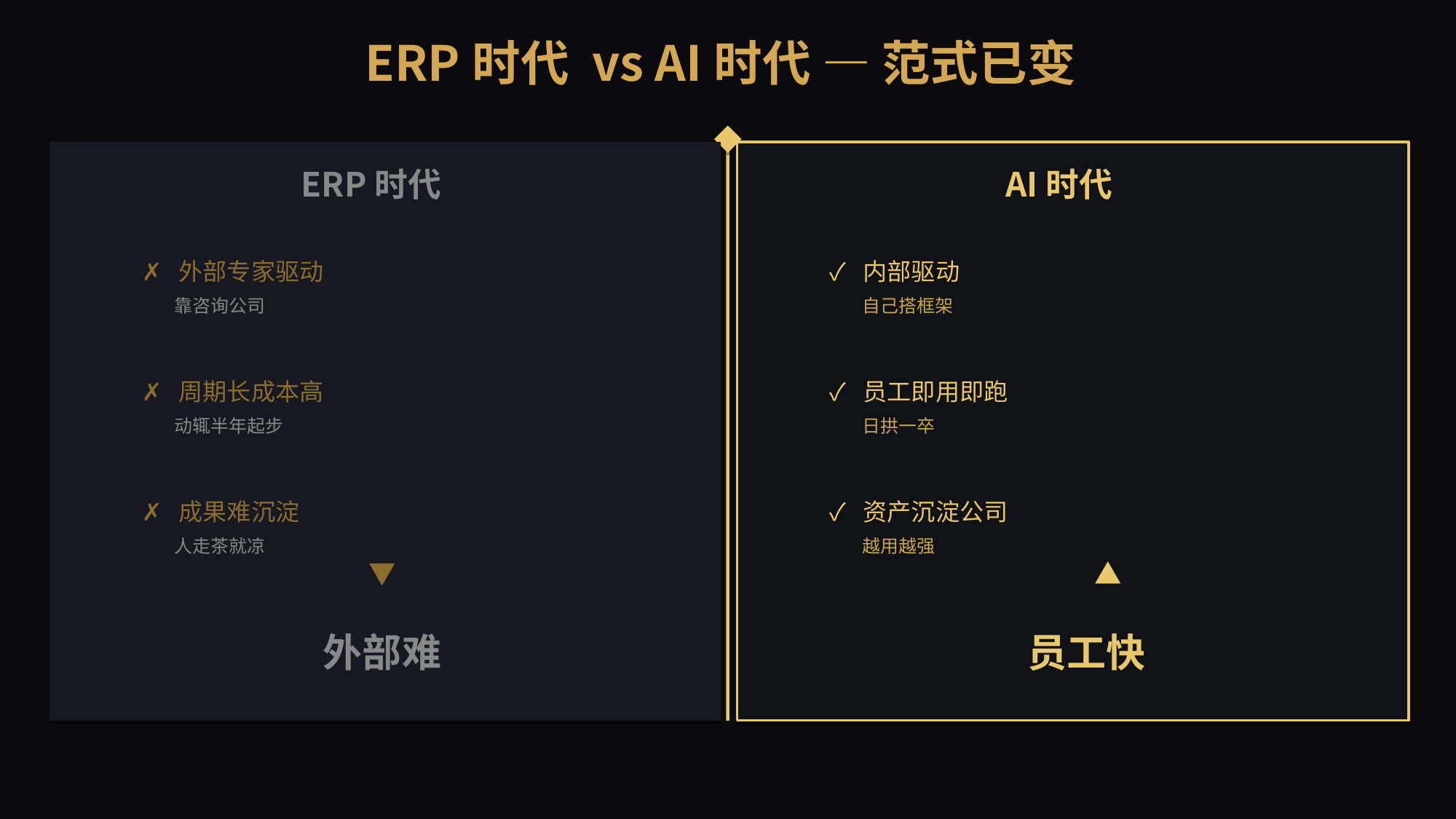 PPT第4页